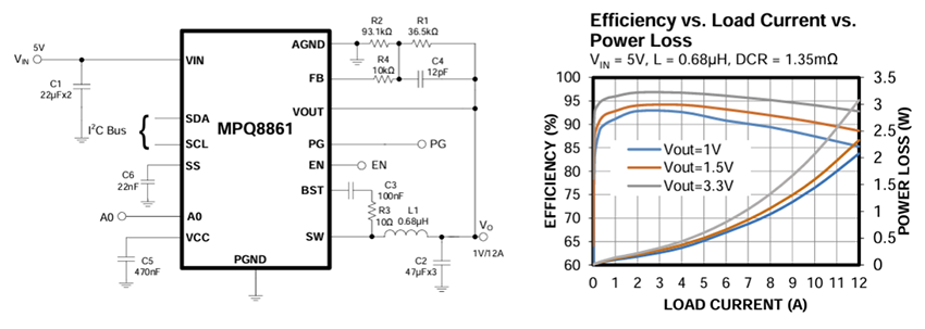 Application Circuit Diagram - Monolithic Power Systems (MPS) MPQ8861 AEC-Q100 Synchronous Step-Down Converters